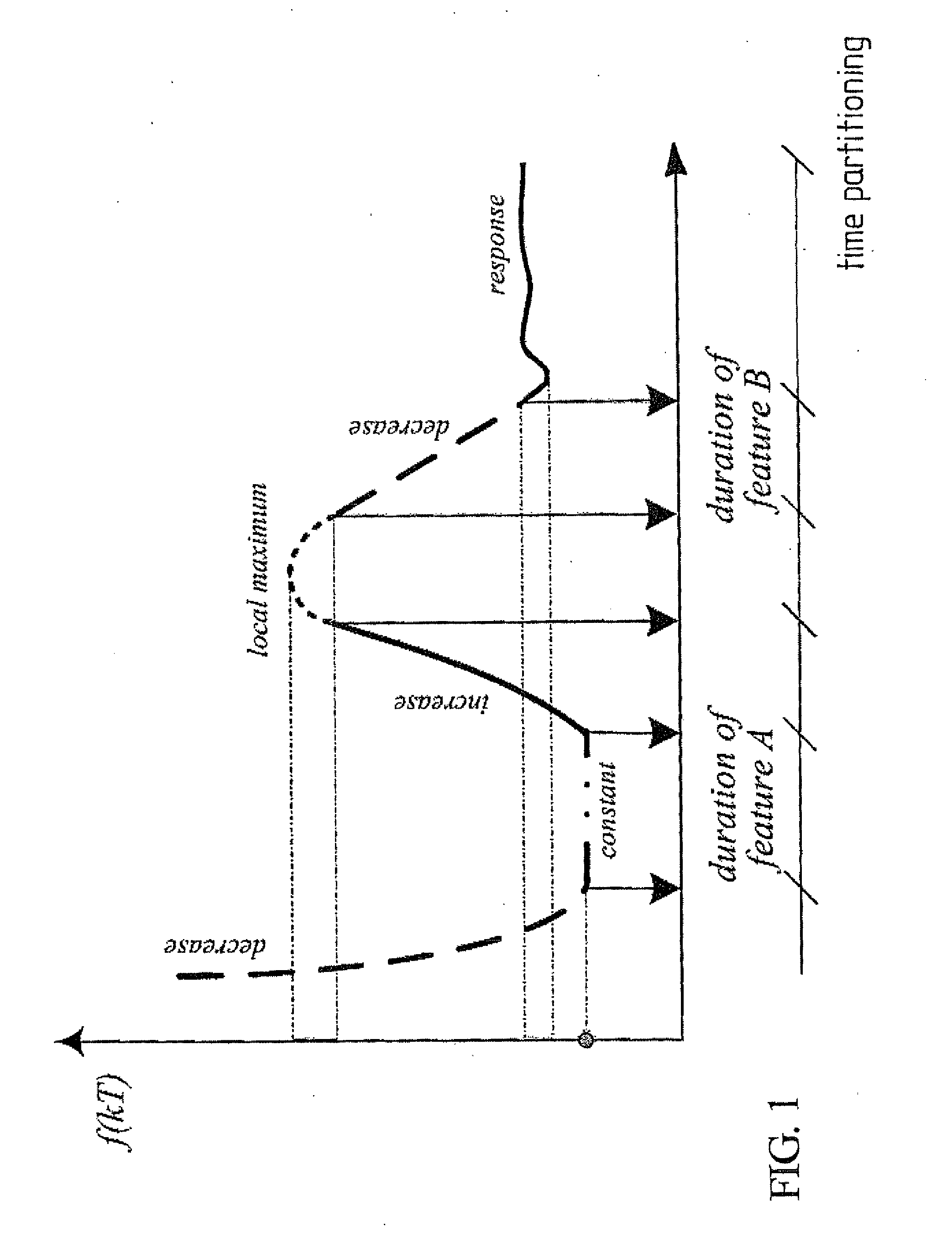 System and Method for Automatically Testing a Model