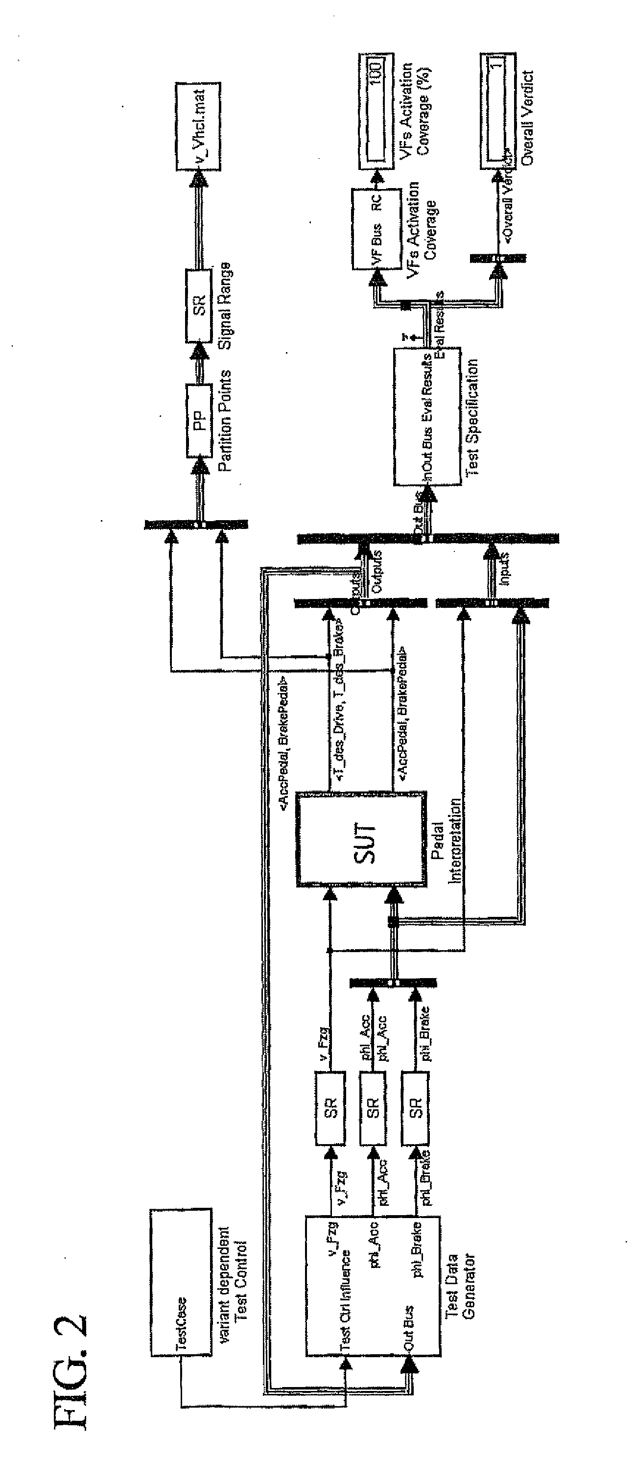 System and Method for Automatically Testing a Model