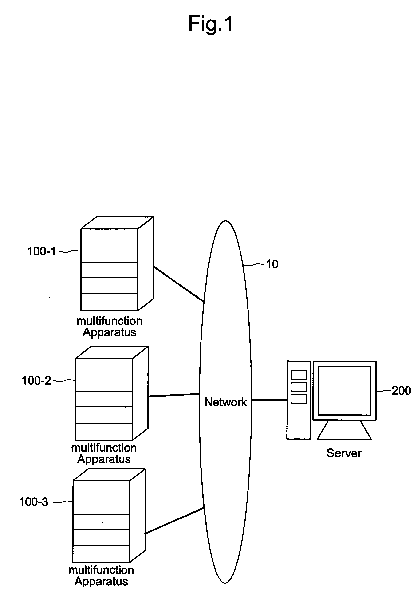 Multifunction apparatus and distribution server