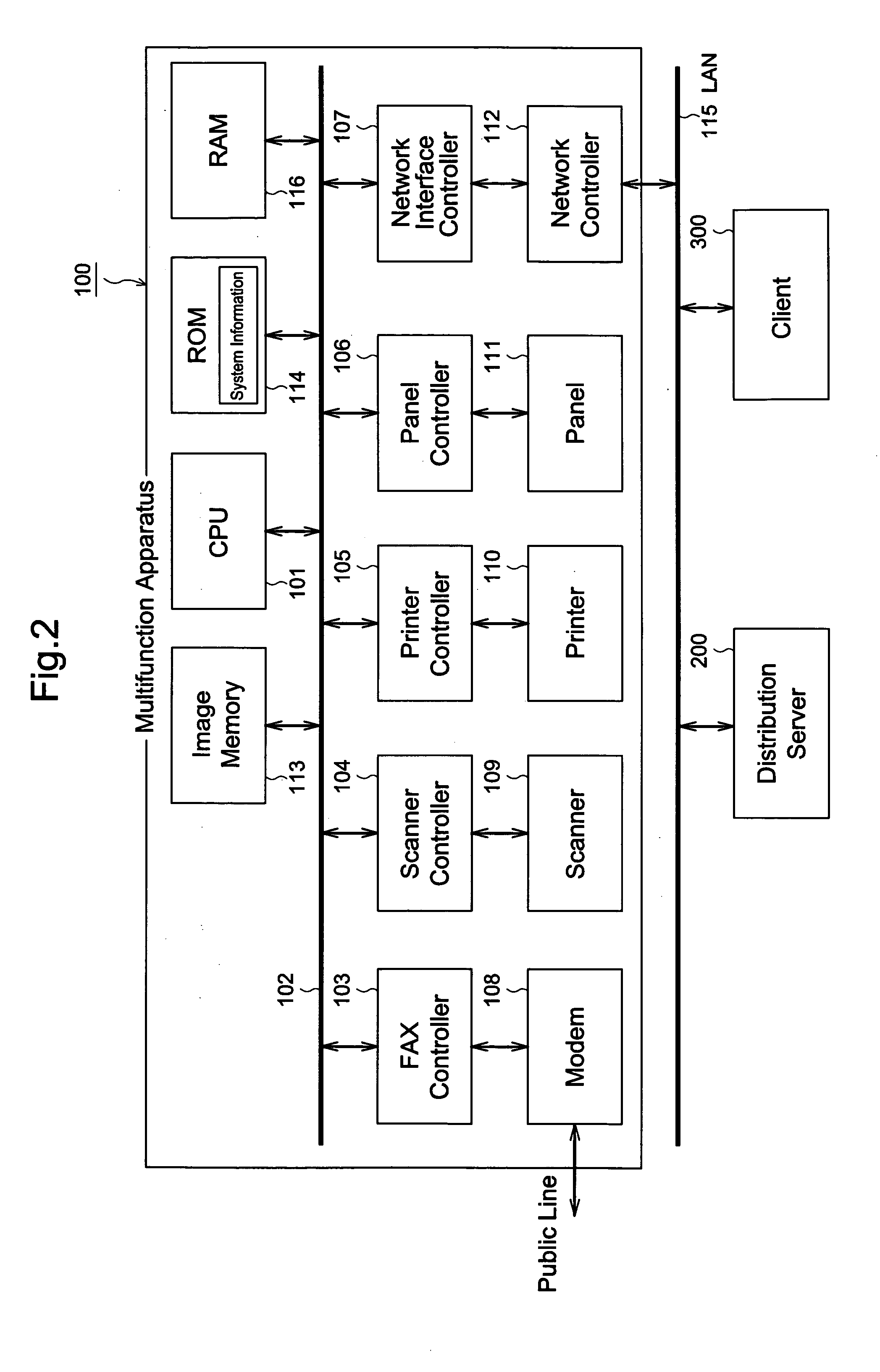 Multifunction apparatus and distribution server