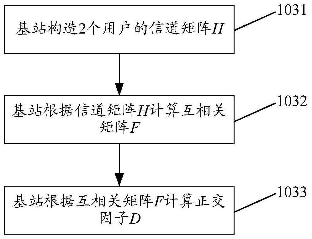 Communication node pairing method and device, communication node and storage medium