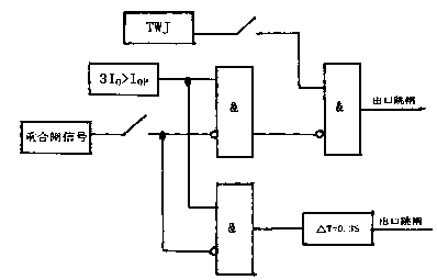 Device and method for preventing 220kV main transformer gap protection malfunction