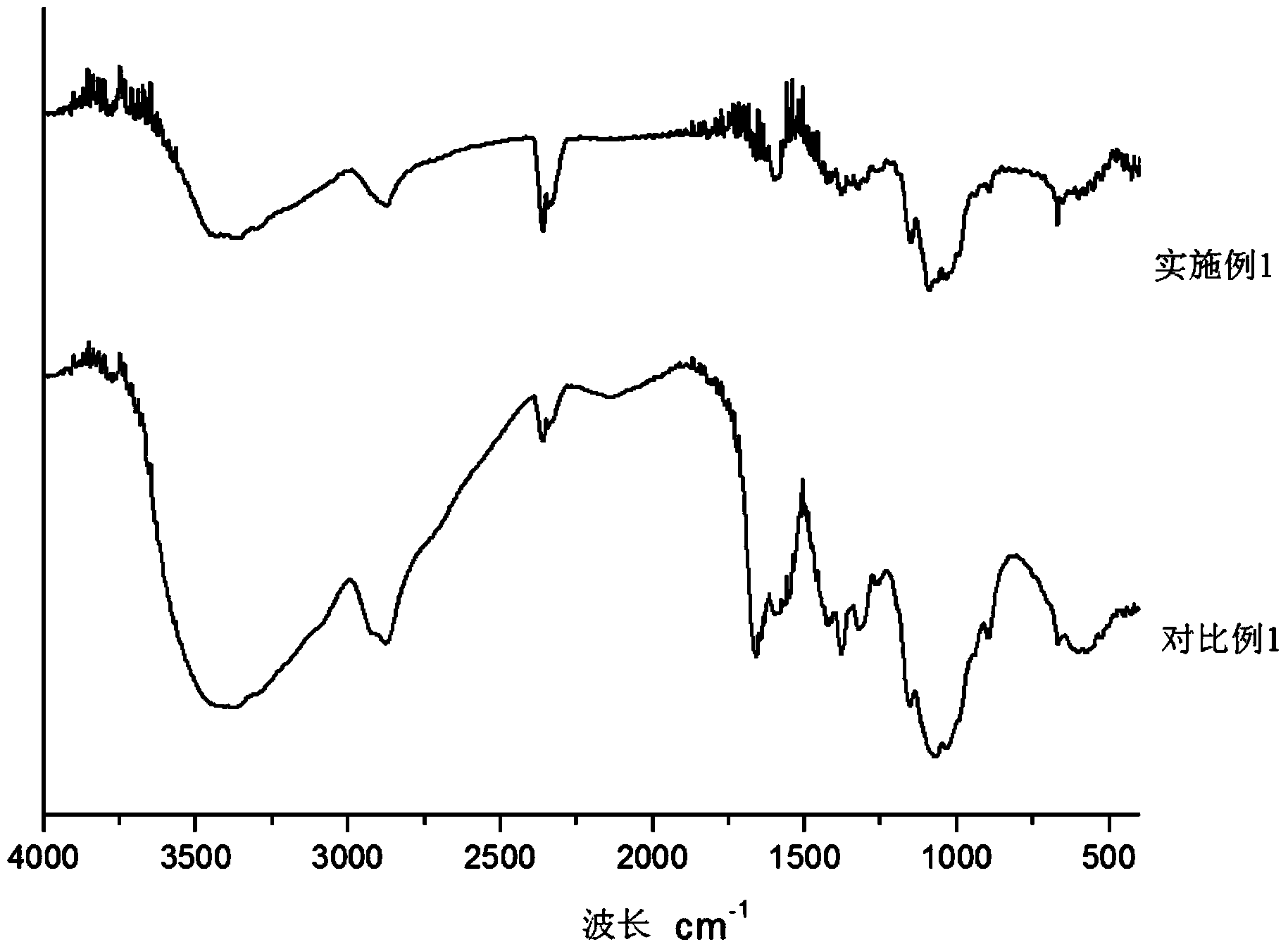 Method for preparing chitosan with ultrahigh deacetylation degree from euphausia superba as raw material