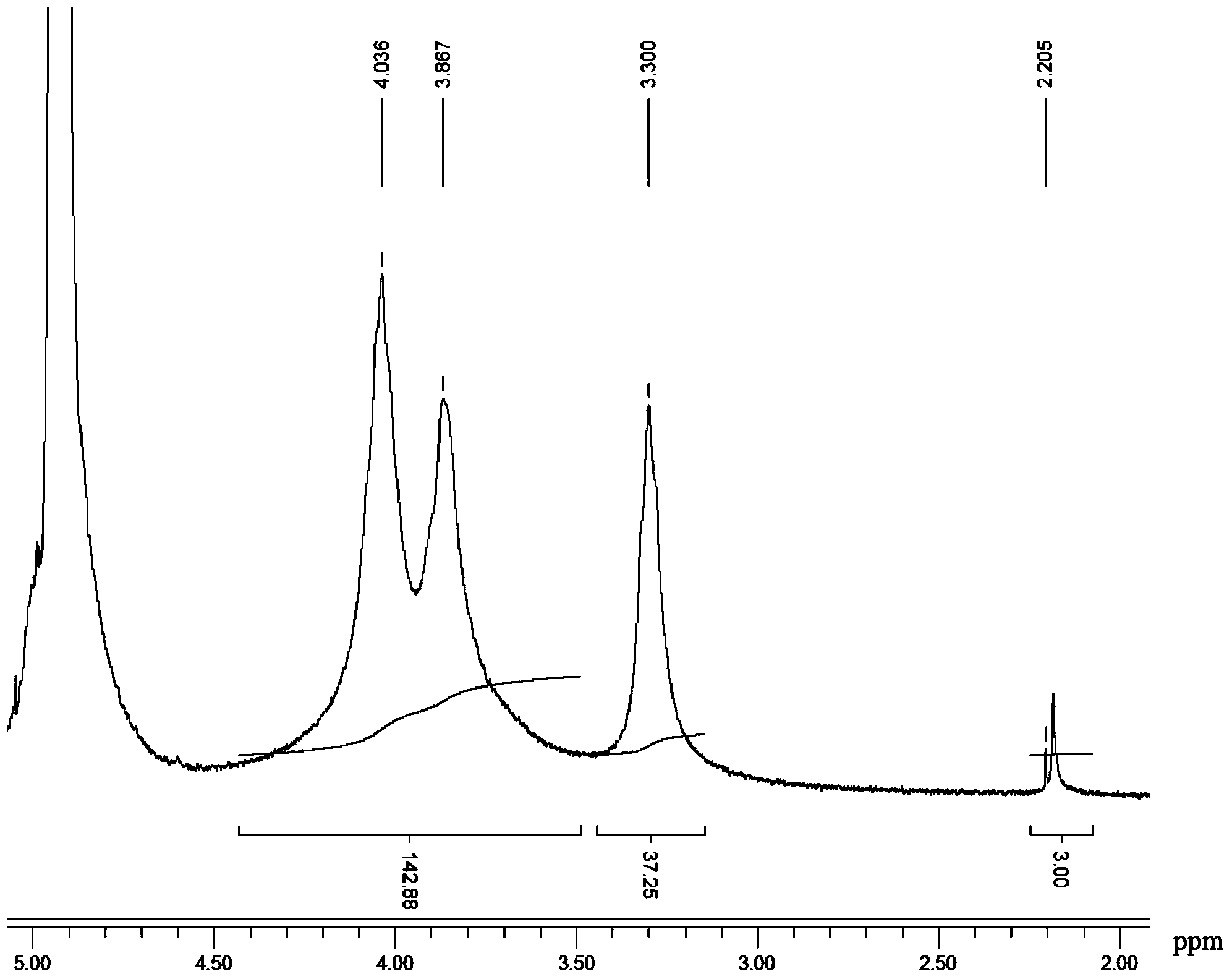 Method for preparing chitosan with ultrahigh deacetylation degree from euphausia superba as raw material