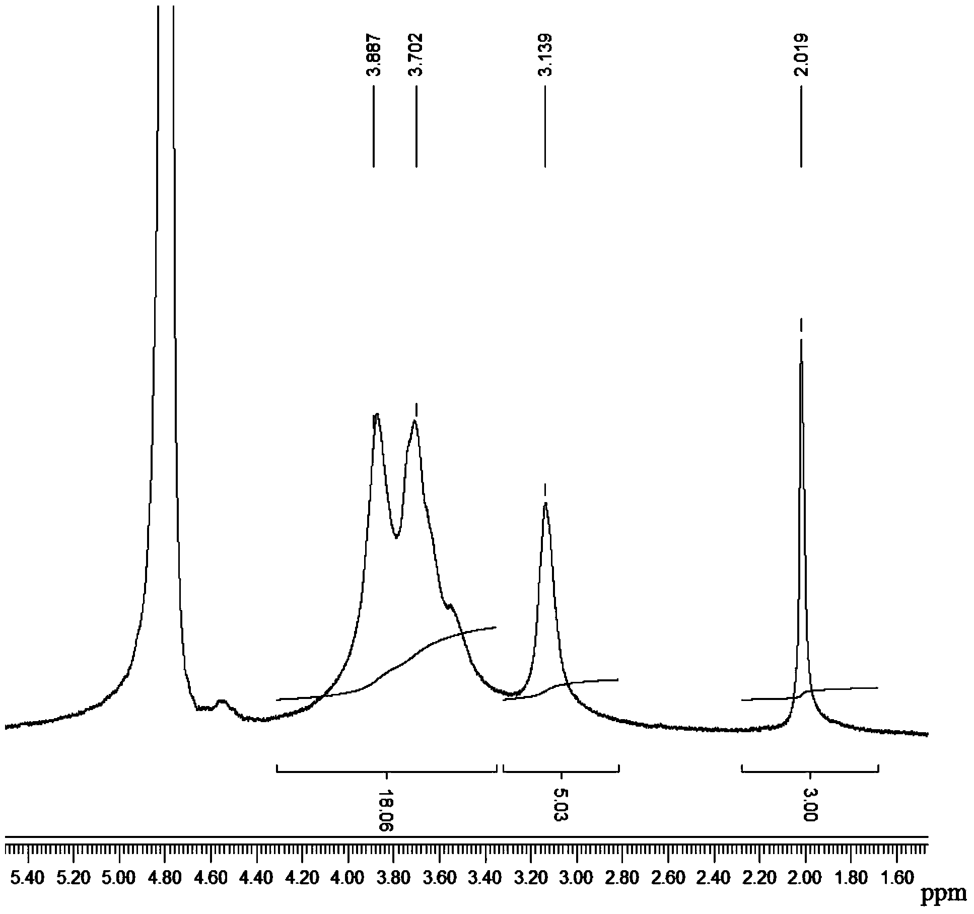 Method for preparing chitosan with ultrahigh deacetylation degree from euphausia superba as raw material