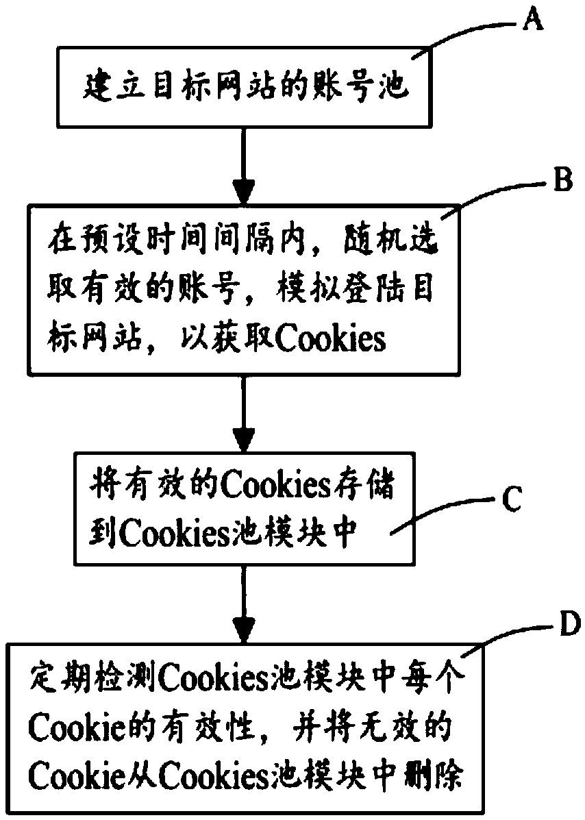 Multi-threaded intelligent scheduling of high-anonymity crawler system