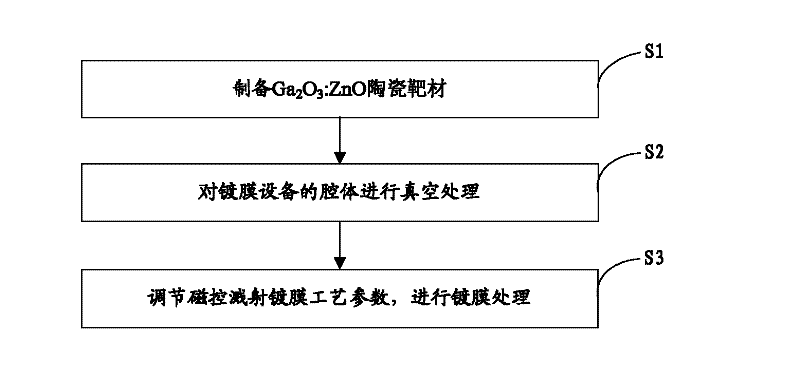 Gallium-doped zinc oxide transparent conducting film, and preparation method and application thereof