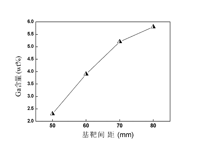 Gallium-doped zinc oxide transparent conducting film, and preparation method and application thereof