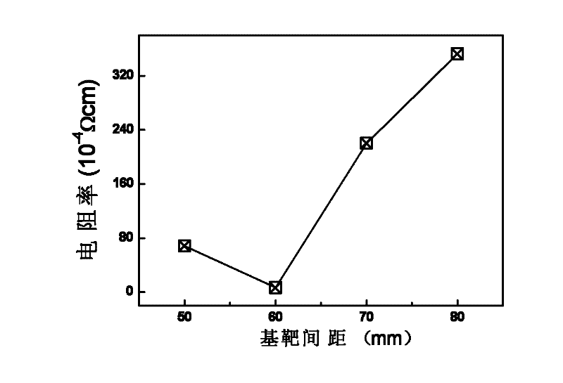 Gallium-doped zinc oxide transparent conducting film, and preparation method and application thereof