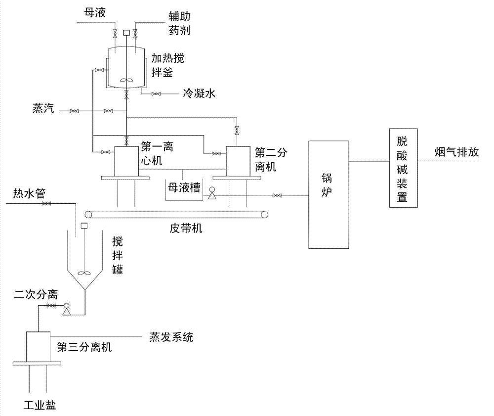 Environment-friendly treating device and process for concentrated waste liquor obtained after evaporation of pesticide and resin chemicals