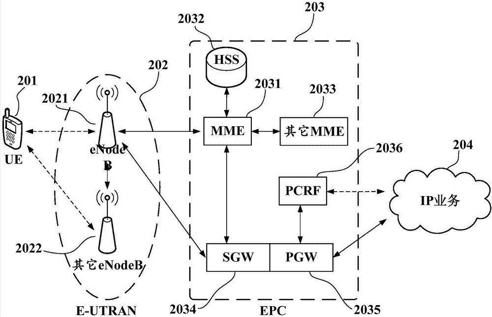 Address book sharing method and mobile terminal