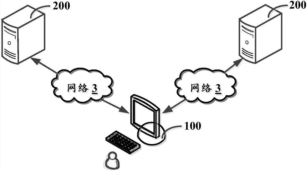 Address book sharing method and mobile terminal