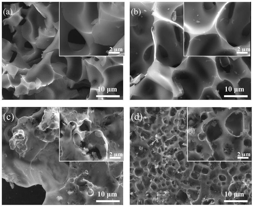 Preparation method of nitrogen-doped porous carbon material