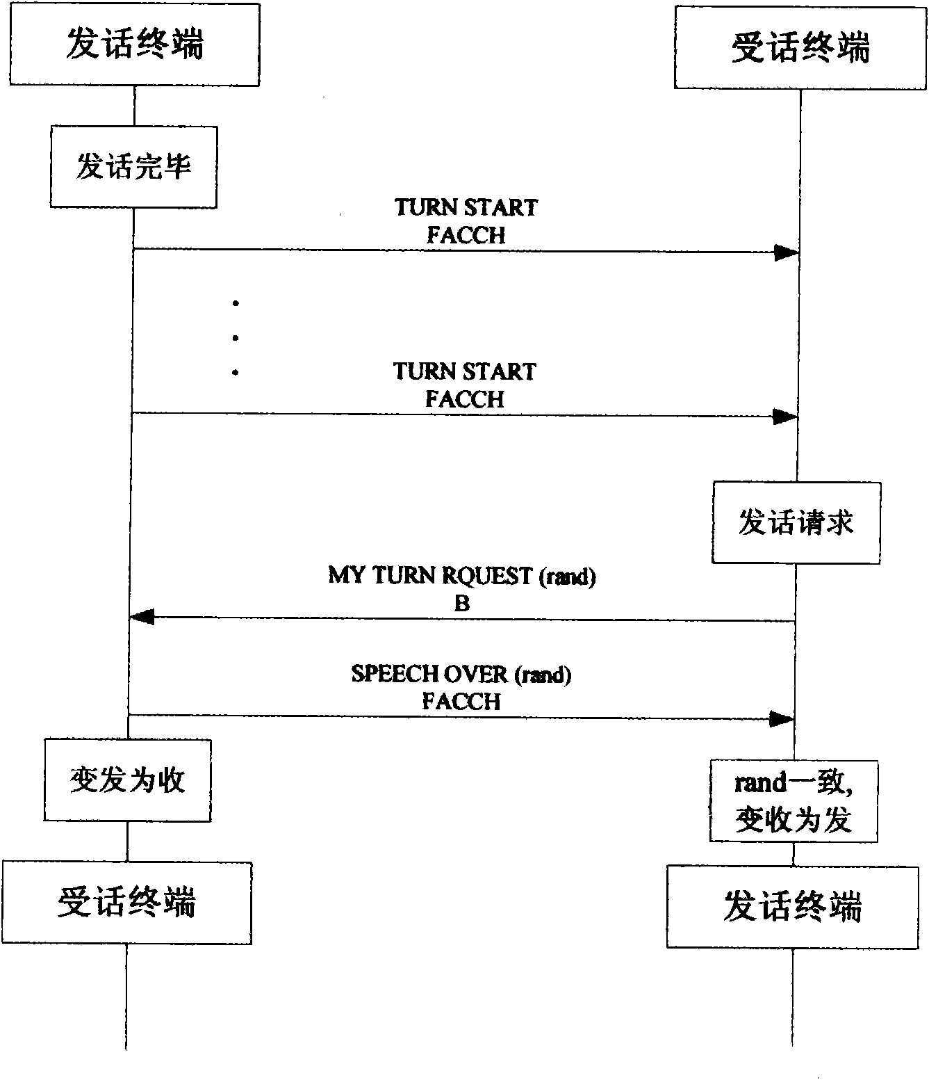 Method for switching speaking right in mobile terminal talkback communication