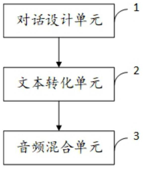 Voice data expansion method and system, electronic equipment and storage medium