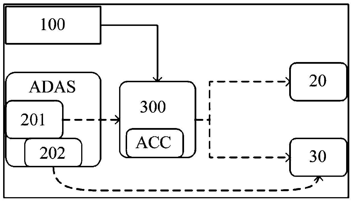 Self-adaptive cruise control system and method and vehicle