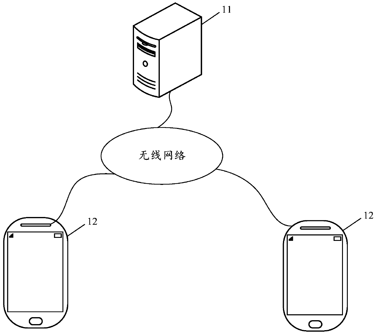 Social group determination method, apparatus and device, and computer storage medium