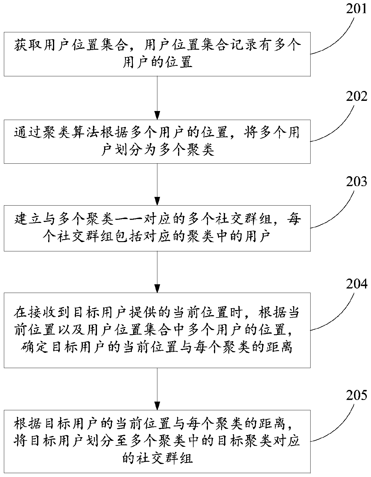 Social group determination method, apparatus and device, and computer storage medium