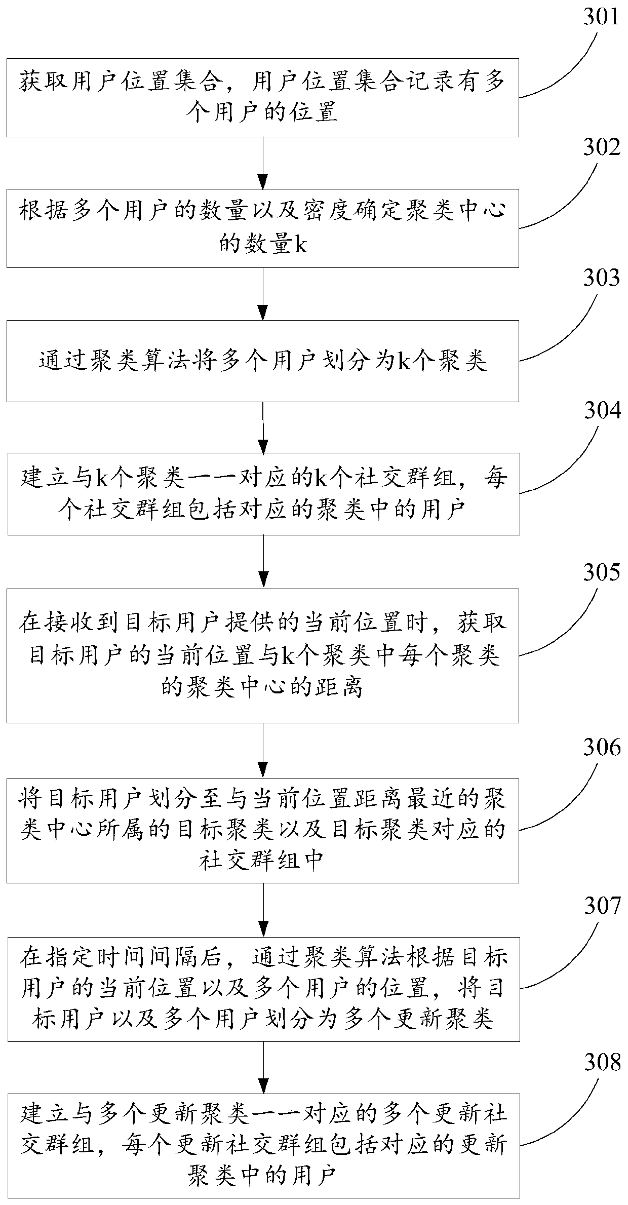 Social group determination method, apparatus and device, and computer storage medium