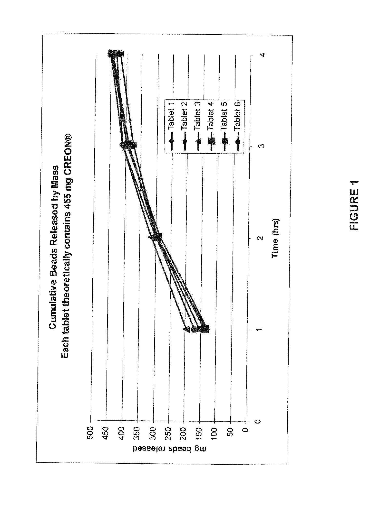 Gastric retentive pharmaceutical compositions for extended release of polypeptides