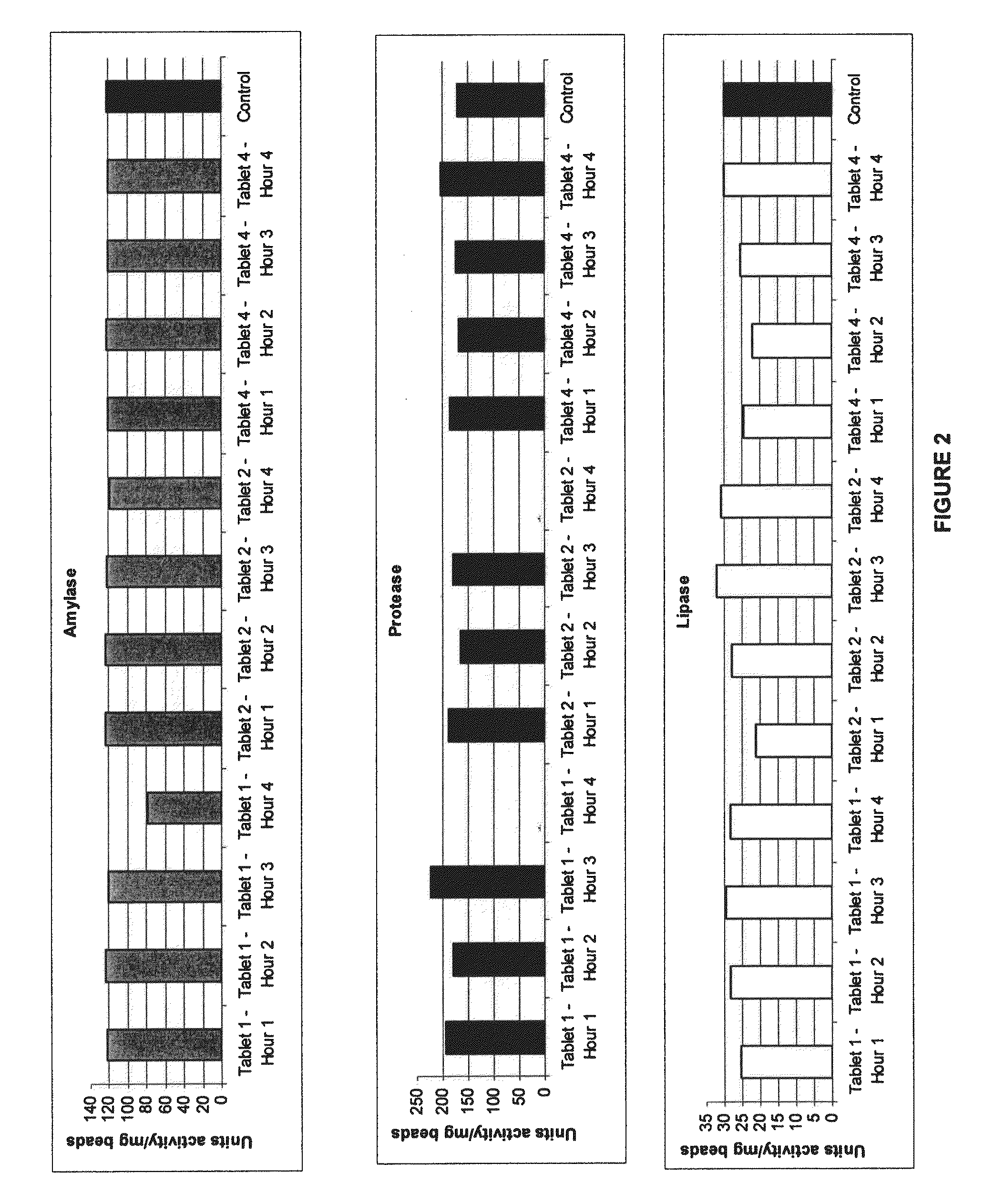 Gastric retentive pharmaceutical compositions for extended release of polypeptides