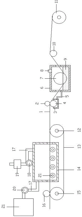 Resin coating and curing device for production of glass fiber board