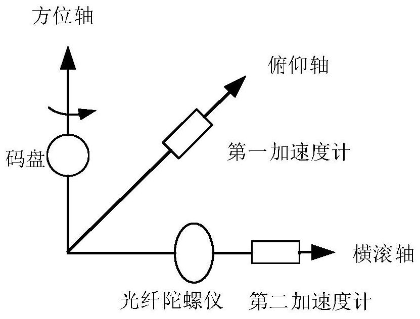 All-attitude calculation method for holder