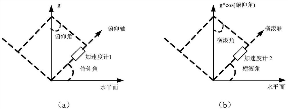 All-attitude calculation method for holder