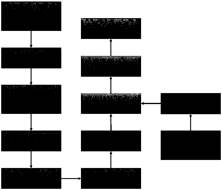 Dynamic visual displacement measurement method based on automatic encoder