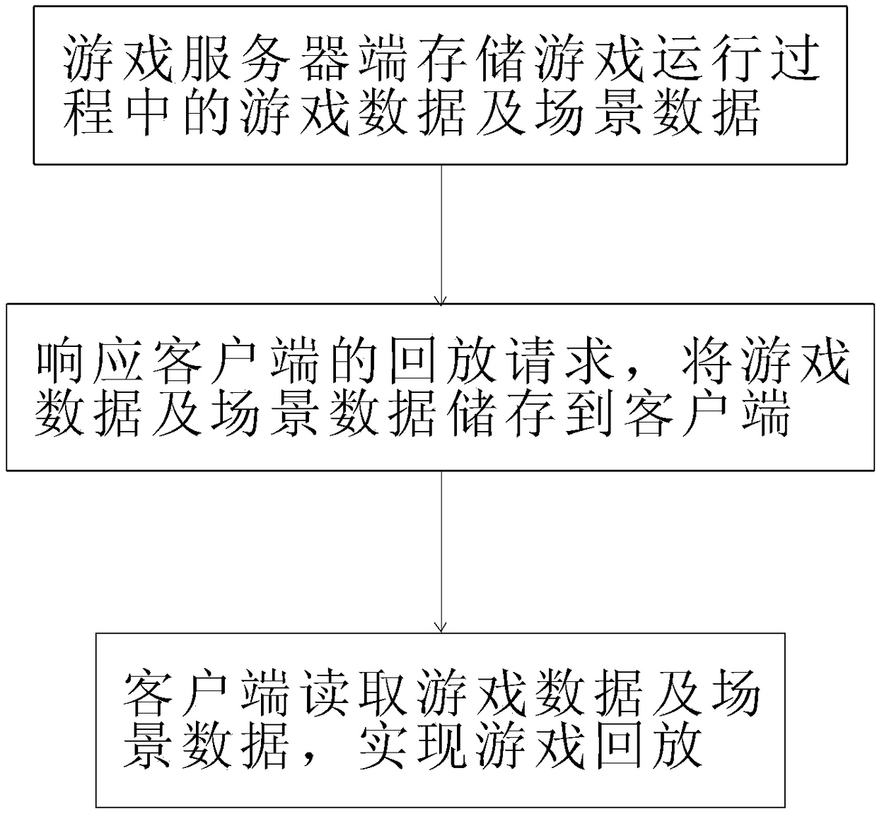 A method for recording and replaying network game