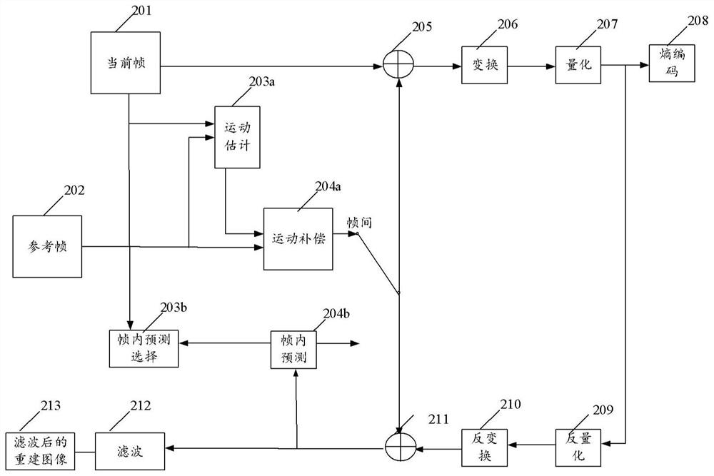 Video processing method and device, and storage medium