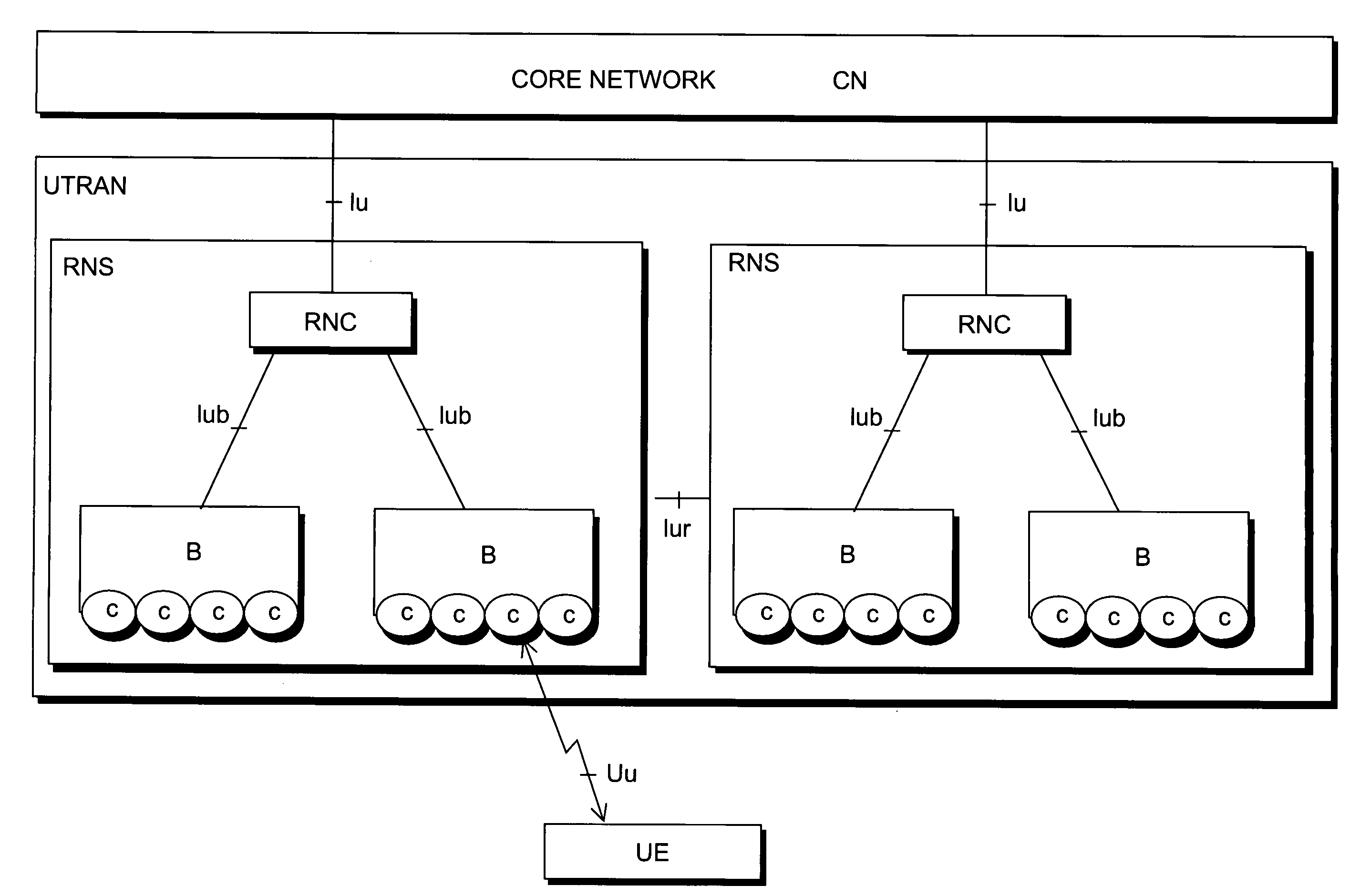 Data transmission method and arrangement