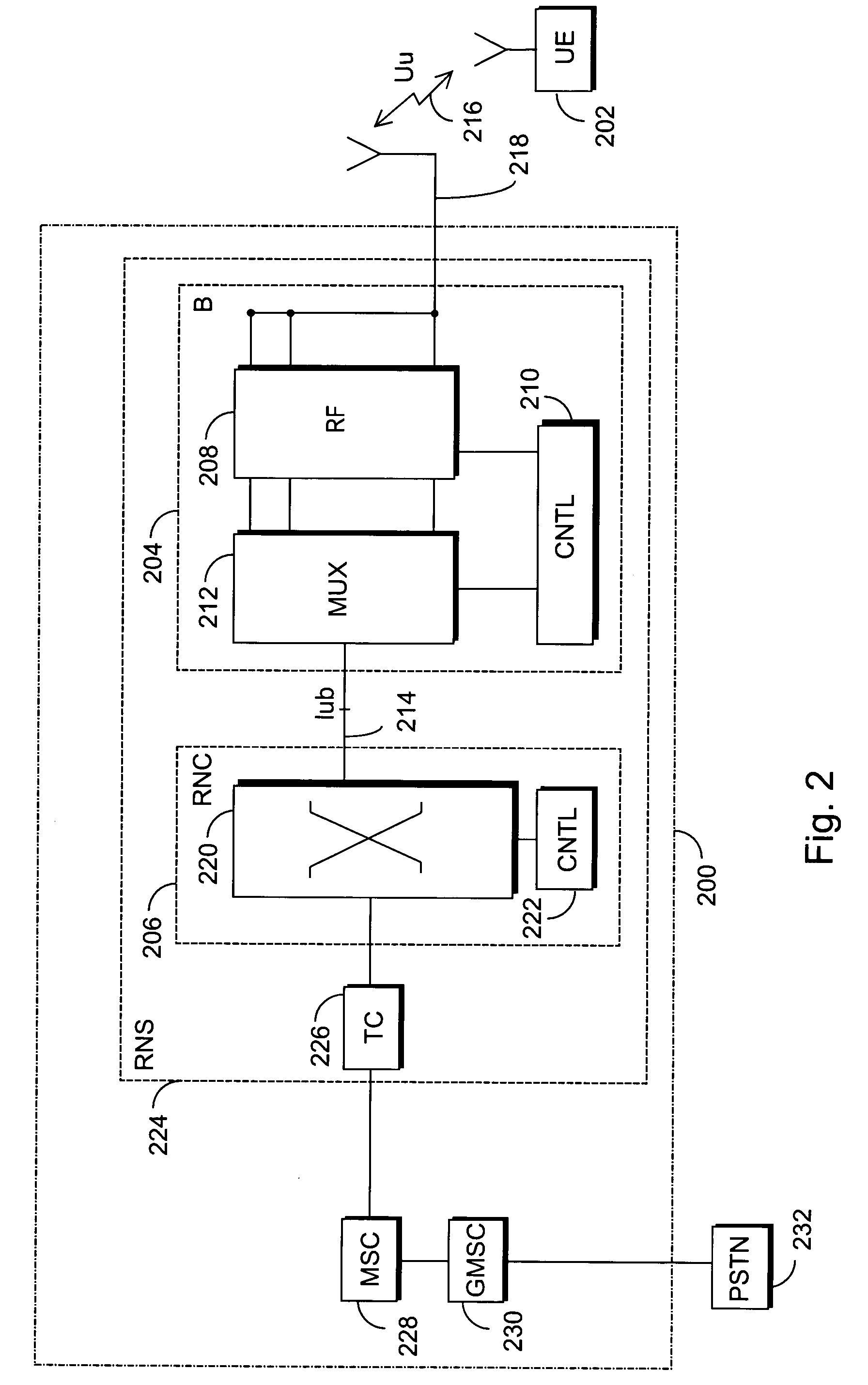 Data transmission method and arrangement