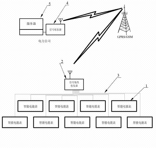 Remote ammeter reading method and system, and intelligent ammeter