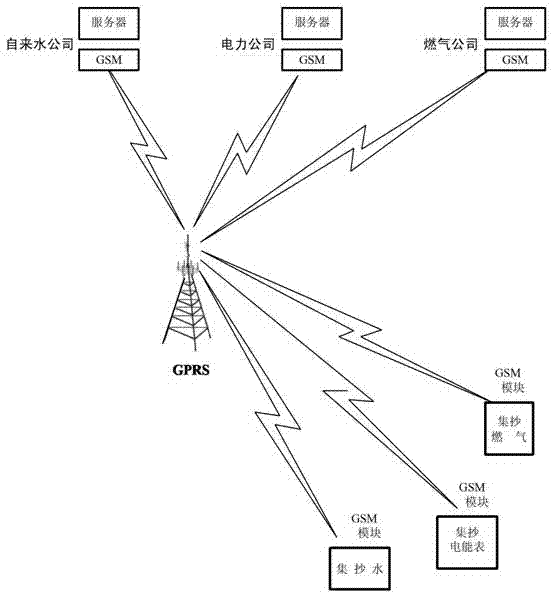 Remote ammeter reading method and system, and intelligent ammeter