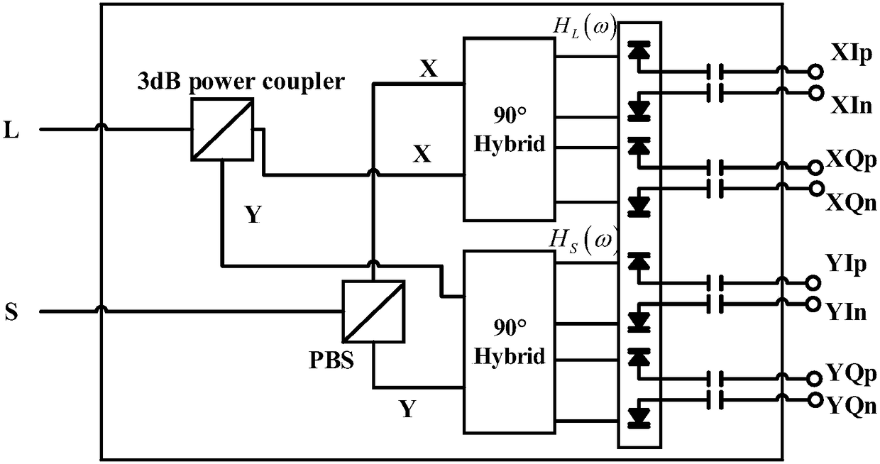 Method and device for measuring parameters of coherent optical receiver based on frequency shift modulation