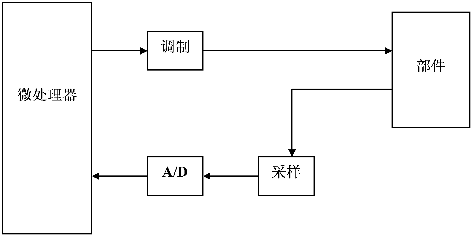 Bus communication protocol of fire alarm system