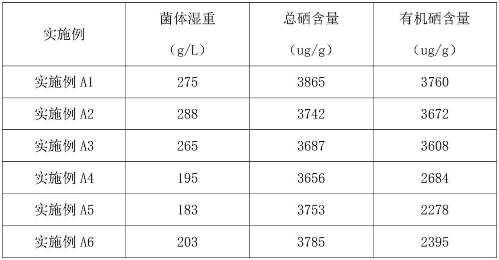 Selenium yeast for feed and preparation method thereof