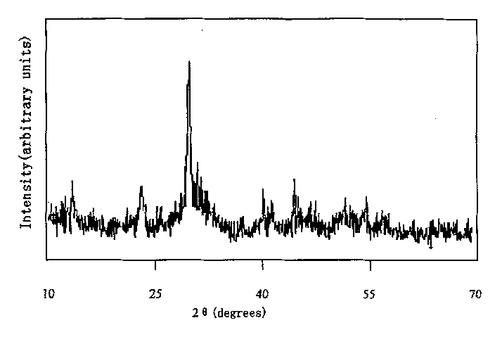 Nano-grade lanthanum titanium compound oxide, its preparation method and application