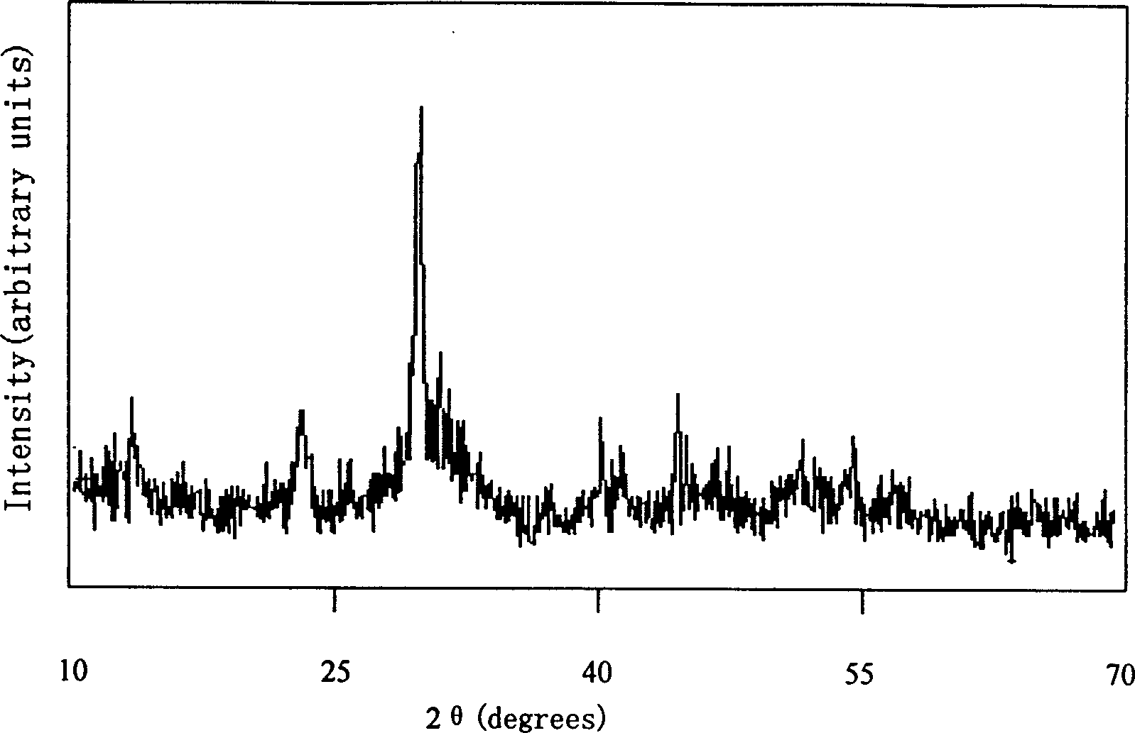 Nano-grade lanthanum titanium compound oxide, its preparation method and application