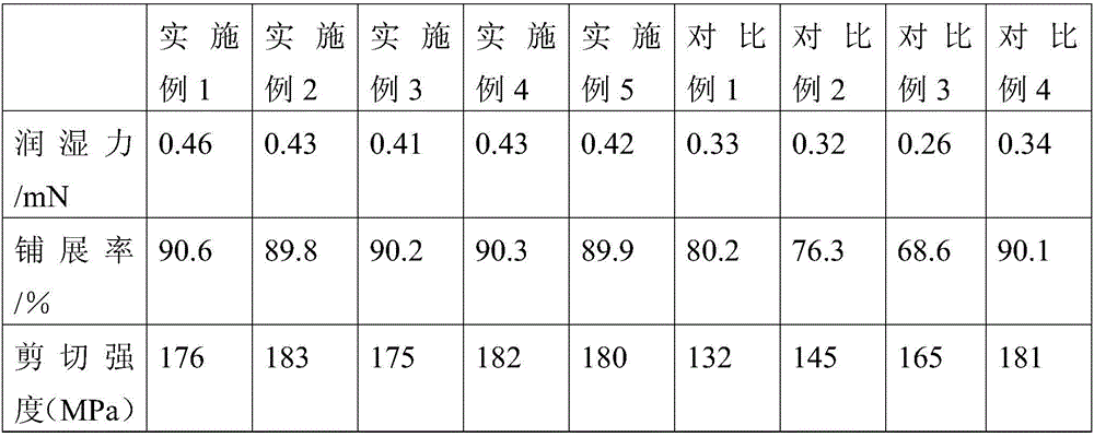 Aluminum magnesium alloy welding flux and preparation method thereof