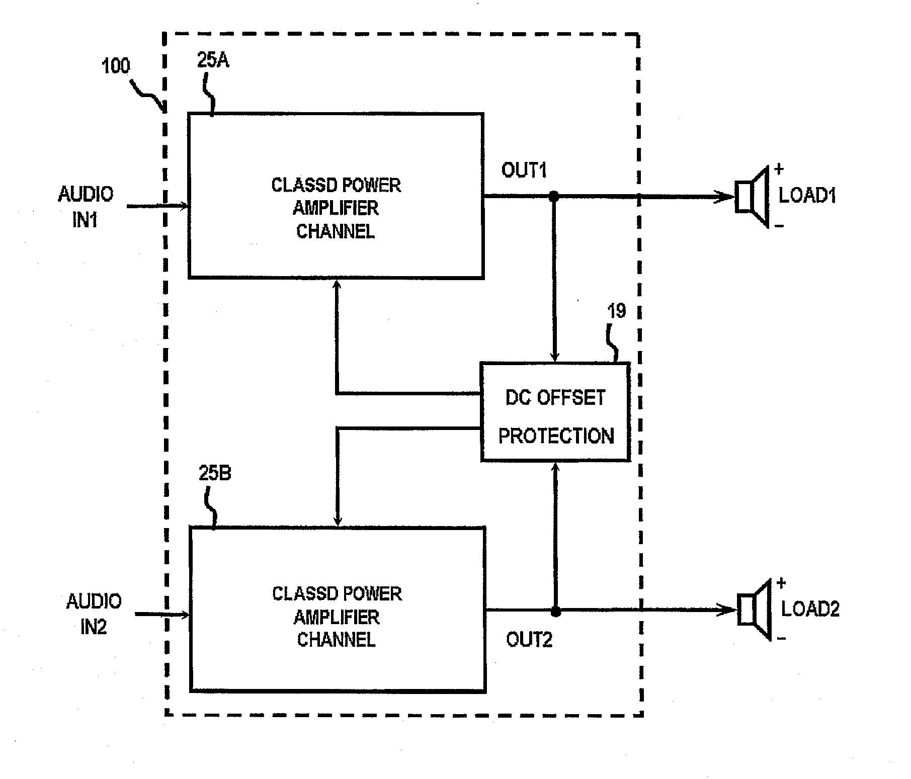 Output DC offset protection for class d amplifiers