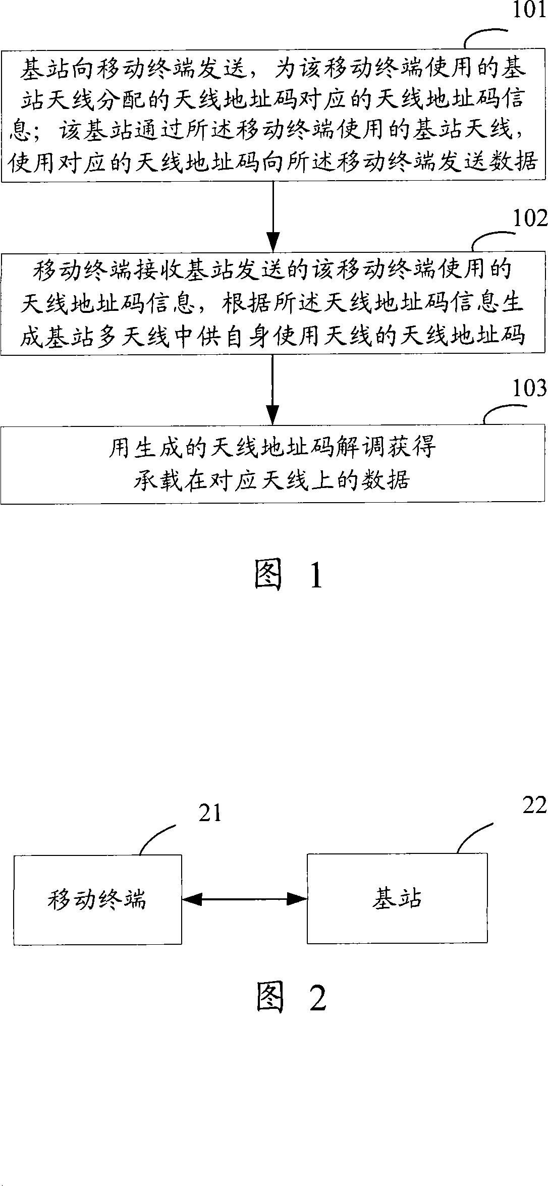 Using multi-antenna method, implementing synchronization method, and system and equipment