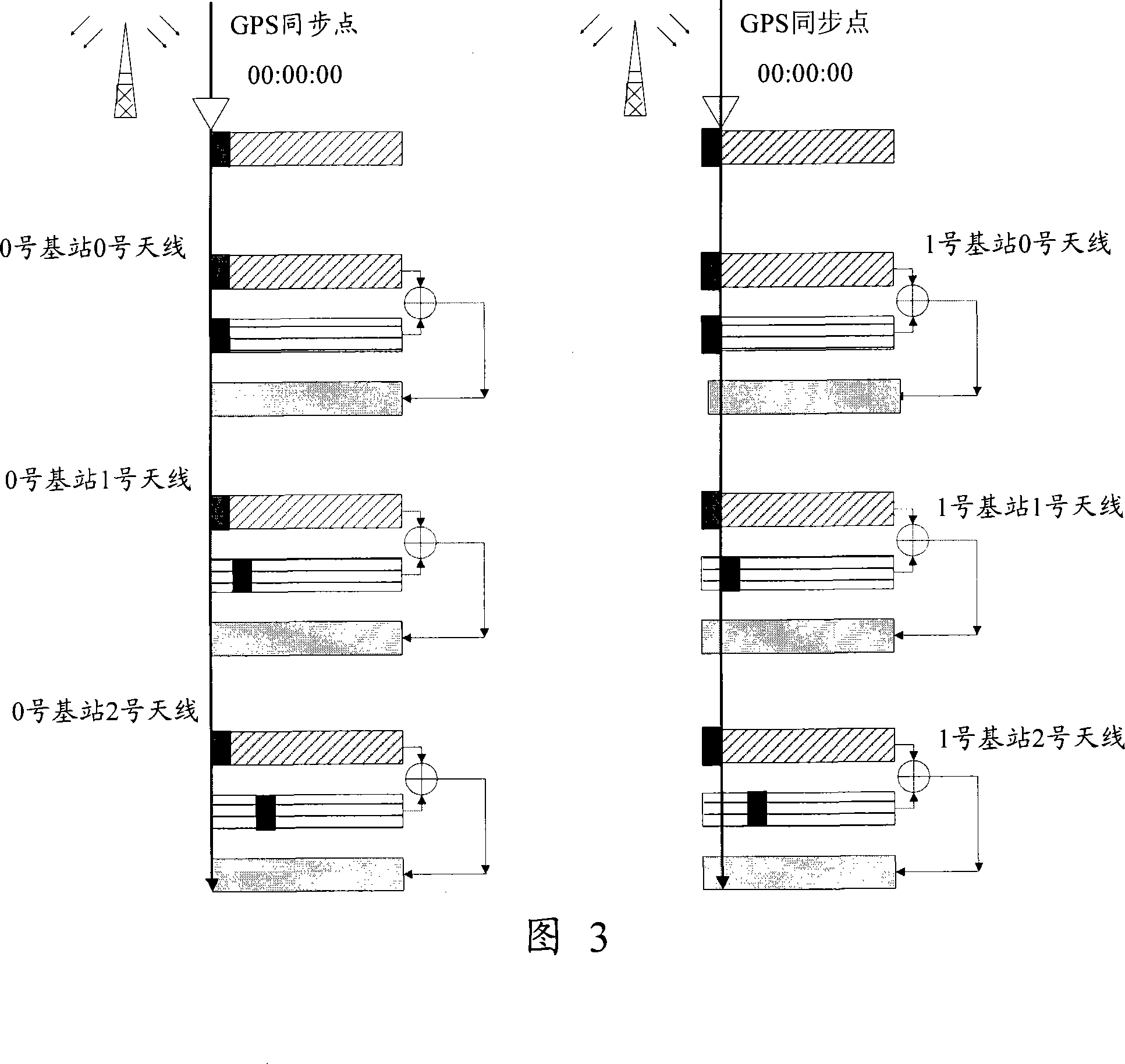 Using multi-antenna method, implementing synchronization method, and system and equipment