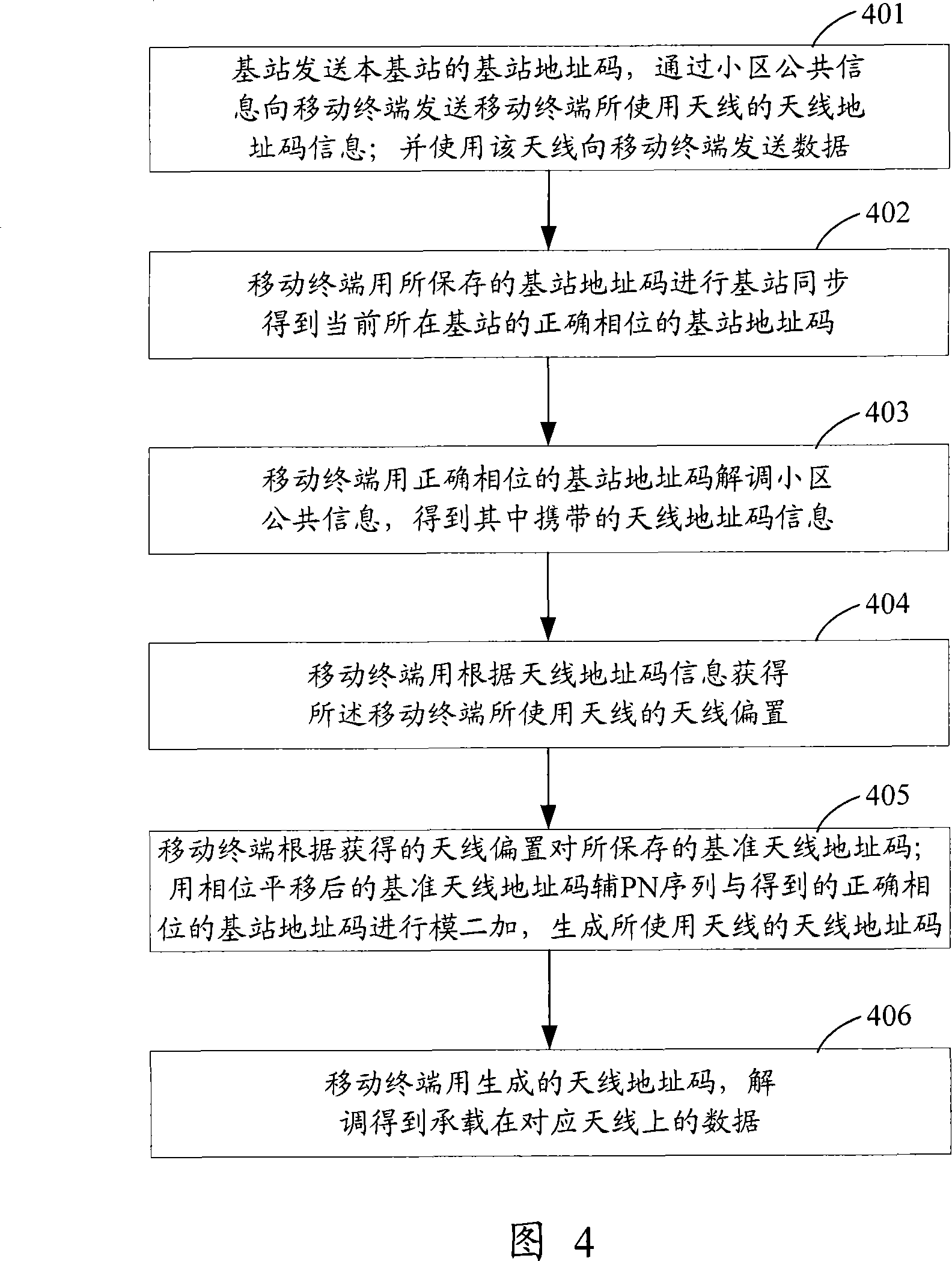 Using multi-antenna method, implementing synchronization method, and system and equipment