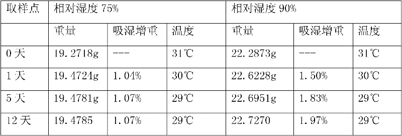 Copper sodium chlorophyllate tablets and preparation method thereof