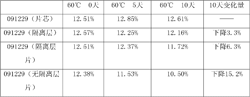 Copper sodium chlorophyllate tablets and preparation method thereof