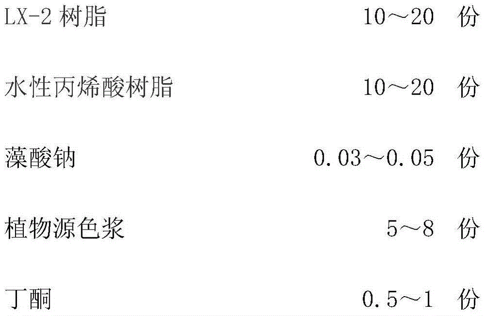 Environment-protective printing ink for printing packing box with patterns or characters and preparation method thereof