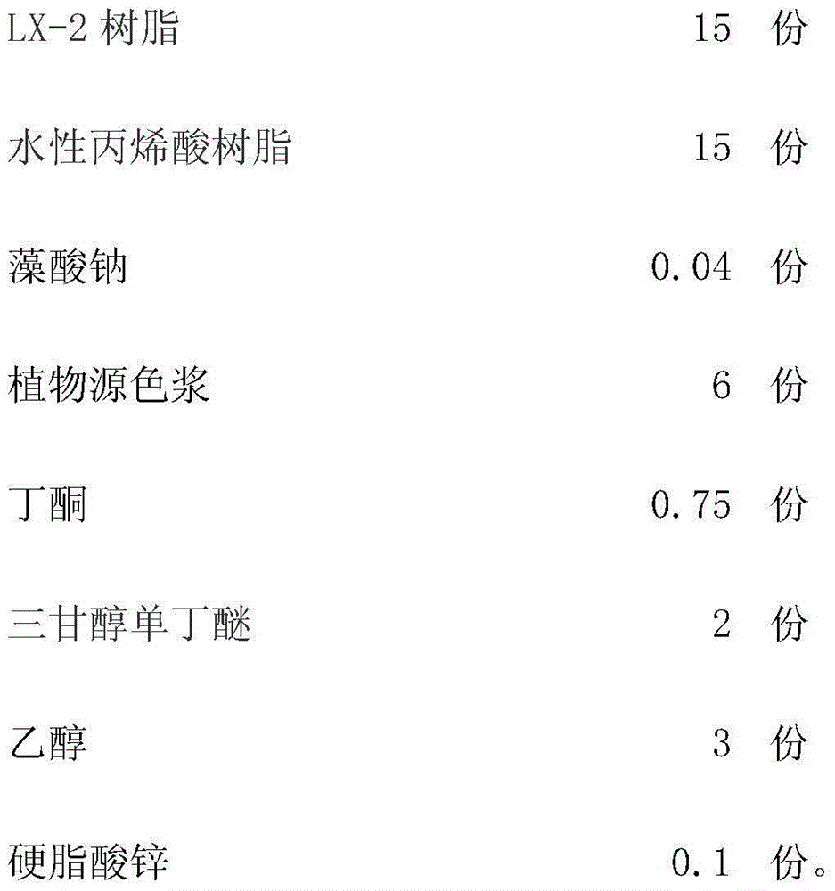 Environment-protective printing ink for printing packing box with patterns or characters and preparation method thereof