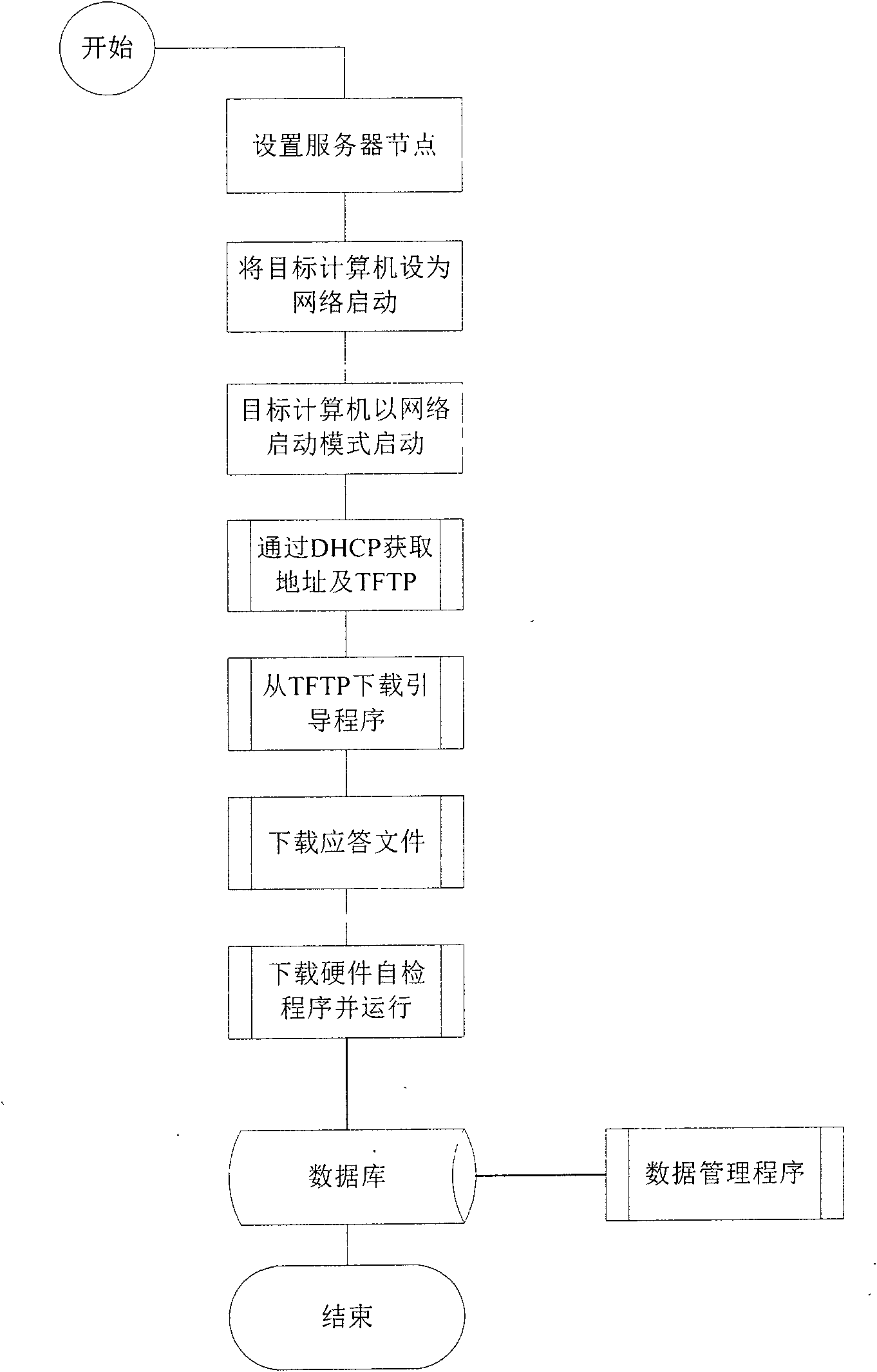 System for automatically acquiring computer hardware information based on network environment and method thereof